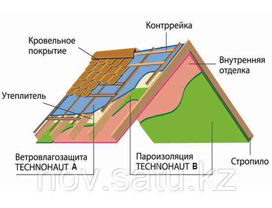 Пароизоляция Юниспан D (супер-прочная 60 кв.м.) Алматы