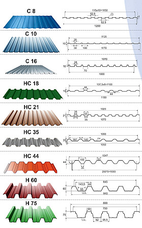 Профлист Н-75 оцинкованный, крашенный Астана - изображение 2