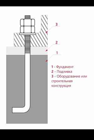 Болты фундаментные .На заказ Алматы