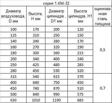 Дефлектор вентиляционный Алматы