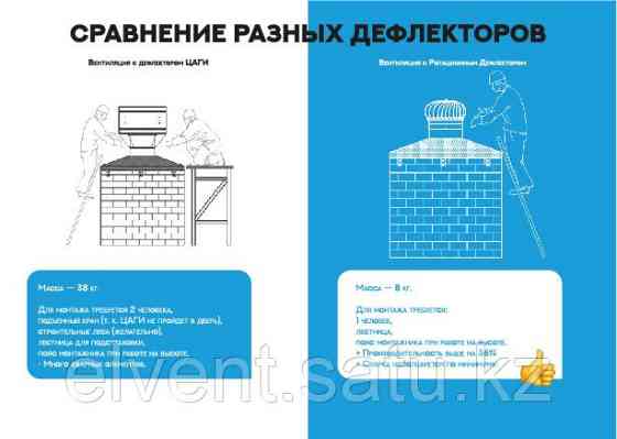 Турбодефлектор шаровидный из оцинкованной стали диаметром 200мм Алматы