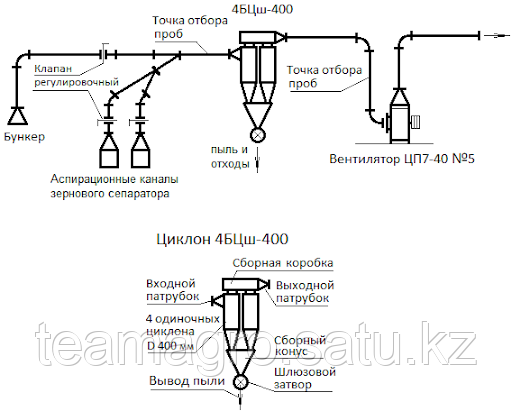 Аспирационные системы для элеватора Кокшетау - изображение 3