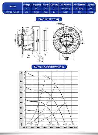 Центробежный вентилятор Ebmpapst R3G500-8317081581, R3G500-FA28-03 Алматы