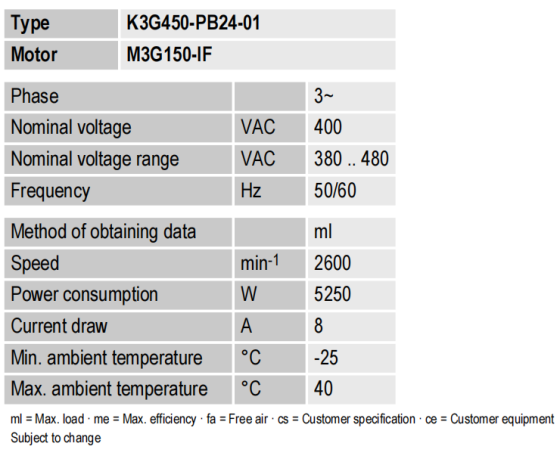 Центробежный вентилятор Ebmpapst K3G450-PB24-01/F01 Алматы