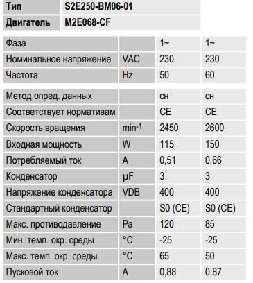 Вентилятор осевой Ebmpapst S2E250-BM06-01 (S2E250BM0601) Алматы