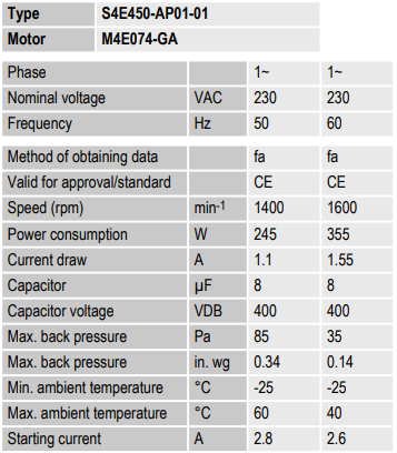 Вентилятор осевой Ebmpapst S4E450-AP01-01 (S4E450AP0101) Алматы