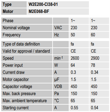 Вентилятор осевой Ebmpapst W2E 200-CI38-01 (W2E200CI3801) Алматы