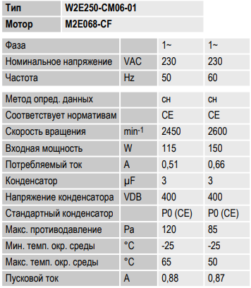 Вентилятор осевой Ebmpapst W2E 250-CM06-01 (W2E250CM0601) Алматы
