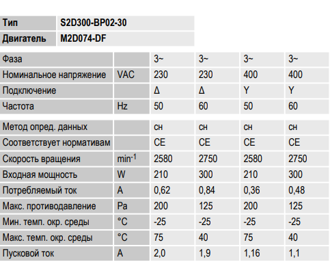 Вентилятор осевой Ebmpapst S2D 300-BP02-30 (S2D300BP0230) Алматы