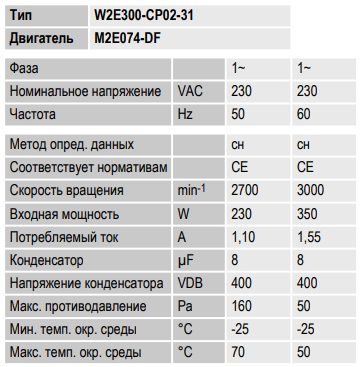 Вентилятор осевой Ebmpapst W2E 300-CP02-31 (W2E300CP0231) Алматы