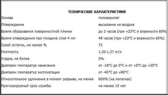 Акриловый герметик "АКЦЕНТ 124" ВЕДРО 10 Л/15КГ Герметик для швов Алматы