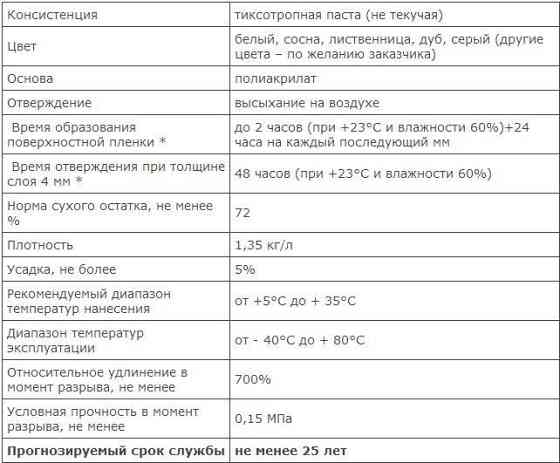 Акриловый герметик по дереву "АКЦЕНТ 136" ведро 10Л/15КГ герметизация деревянных домов, срубов. Тепл Алматы