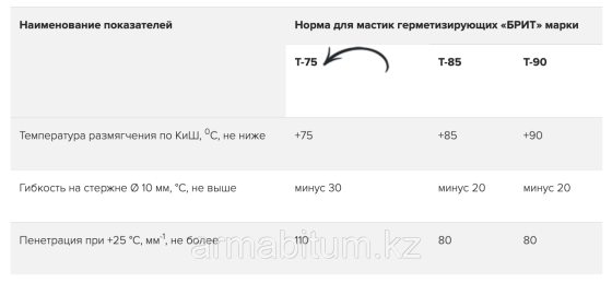 Мастика Брит Т-75 резинобитумный материал горячего применения для заделки трещин(барабан 24 кг) Алматы