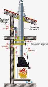 Жаростойкий герметик КAMIN. +1500 градусов. Fome Flex.Россия. Алматы