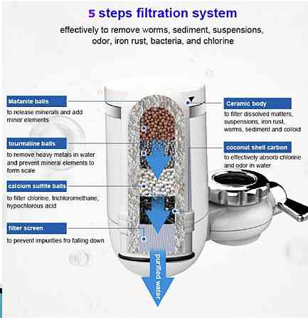 Фильтр для воды Pure Water Алматы