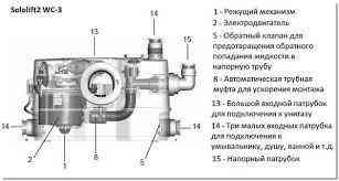 Канализационный насос Grundfos Sololift2 WC-3 Алматы