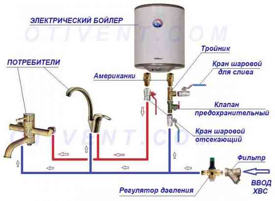 Бойлер электрический ARISTO PRO R 50 V Алматы