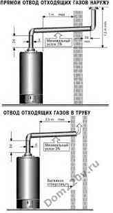 «Газовый водонагреватель Ariston SGA 200 R накопительный» Алматы