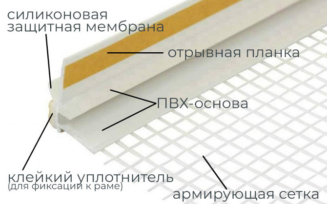 Оконный профиль примыкания с сеткой и пыльником Profigips, 6мм х 2400мм, белый Алматы - изображение 4