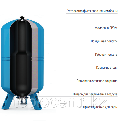 Бак расширительный WESTER WAO 80 Алматы