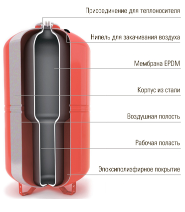 Бак расширительный WESTER WRV 8 Алматы