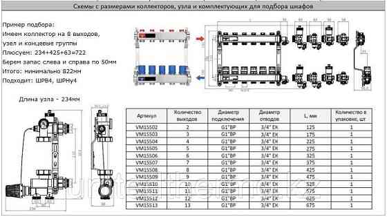 Шкаф ШРВ 2 распределительный встроенный (смесительные узлы входят) Алматы