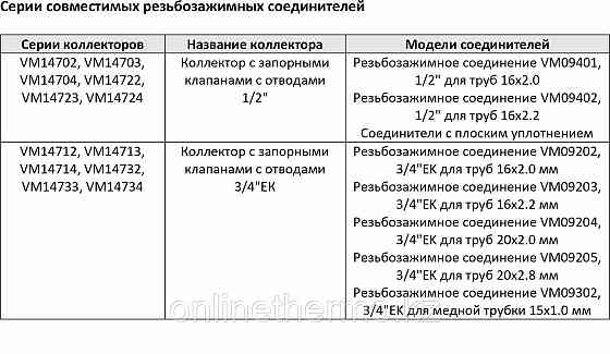 Коллекторы 3/4" х 1/2" - 2вых распределительные с запорными клапанами, серия VM147 Varmega Алматы