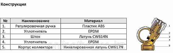 Коллекторы 3/4" х 1/2" - 2вых распределительные с запорными клапанами, серия VM147 Varmega Алматы