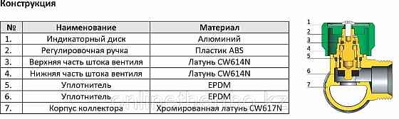 Коллекторы 1" х 1/2" - 2вых распределительные с регулировочными клапанами, серия VM146, хромированны Алматы