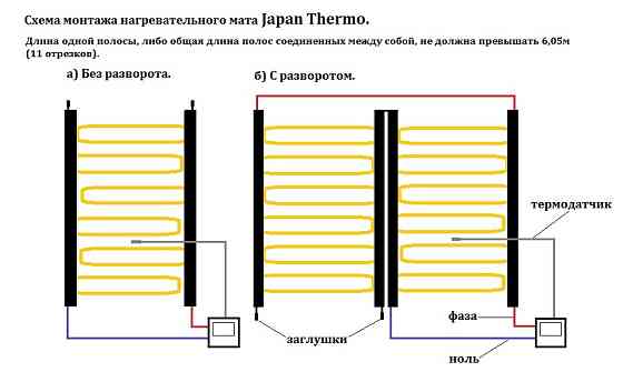 Japan-Thermo нагревательный мат Japan Thermo 0,55*100 Алматы