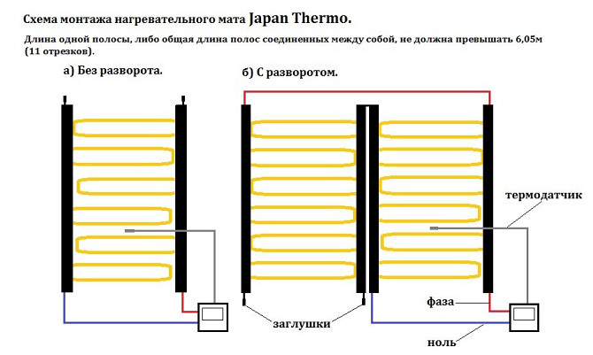 Japan-Thermo нагревательный мат Japan Thermo 220*100 Алматы - изображение 2