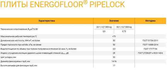 Плиты Energofloor Pipelock 20/1,1-0,7 DES-sg Алматы