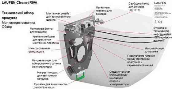 8206914000001 CLEANET RIVA ПОДВЕСНОЙ УНИТАЗ-БИДЕ LCC Алматы