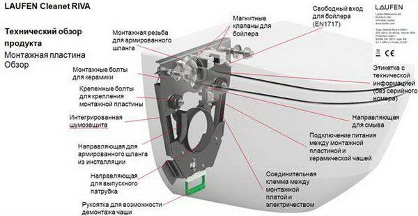 8206914000001 CLEANET RIVA ПОДВЕСНОЙ УНИТАЗ-БИДЕ LCC Алматы - изображение 2