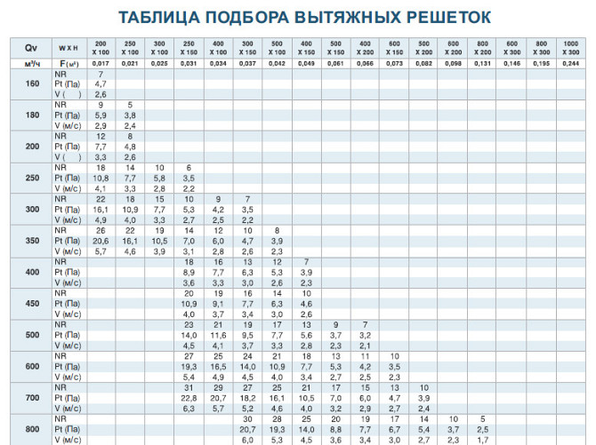 Вытяжные Решетки РАГ 150х400 Алматы - изображение 4