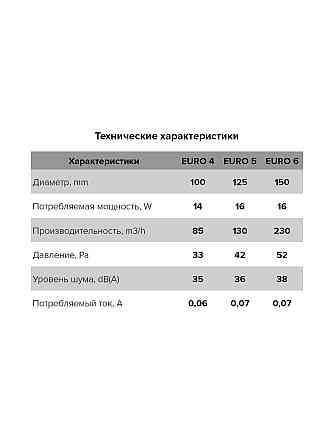 Вентилятор осевой Euro4A Астана