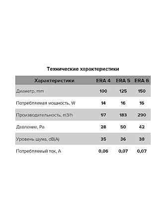 Вентилятор осевой Era 5S Астана