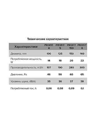 Вентилятор ERA PROFIT 4 SB D100 осевой канальный приточно-вытяжной Нур-Султан