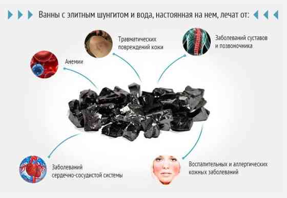 Казахстанский минерал шунгит Караганда