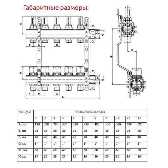 Коллекторная группа с расходометром и кронштейном 3/4" нерж. сталь 1*6 вых, РТП Караганда