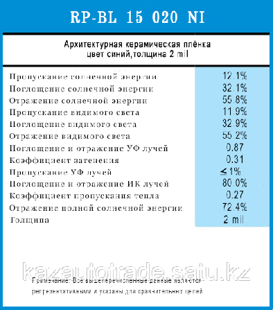 Пленка архитектурная (синий) Темиртау - изображение 2