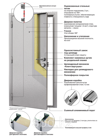 Дверь металлическая DOORHAN ЭКО 980/880 мм левая/правая Экибастуз