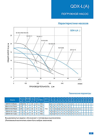 Погружной насос QDX Шымкент - изображение 4