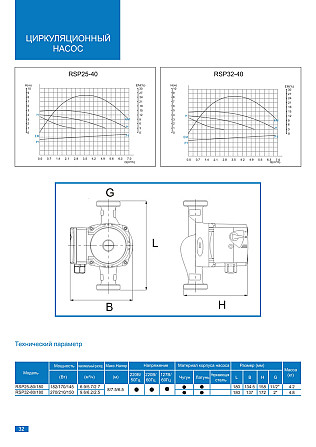 Насос циркуляционный RSP32-60/180 Шымкент - изображение 4