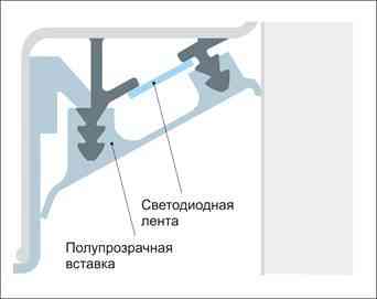 Вставка полупрозрачная для багета парящего потолка Шымкент