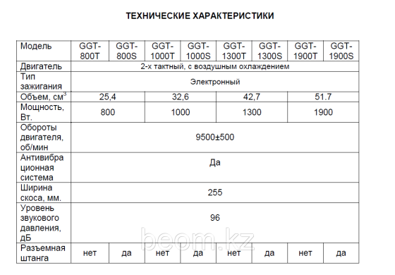 Бензиновый триммер (мотокоса) HUTER GGT-1300T гарантия, доставка, купить в Алматы Алматы