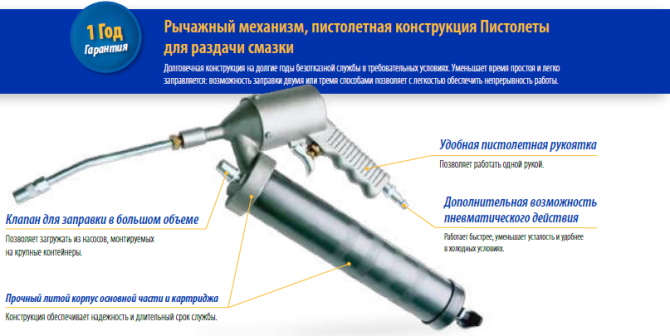Пистолеты для раздачи смазки в тяжелых условиях Шымкент - изображение 1