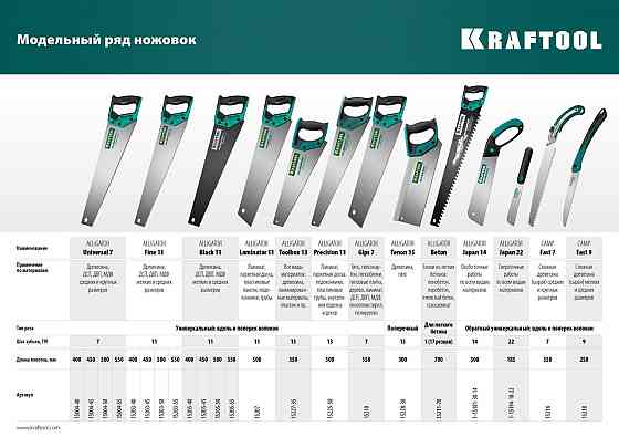 Ножовка универсальная Alligator Universal 7 , 450 мм, 7 TPI 3D зуб, KRAFTOOL Алматы