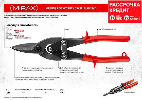 MIRAX Прямые ножницы по металлу, 250 мм (2306) Алматы