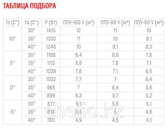 Среднетемпературный моноблок Полюс-сар MGM 105 F Астана